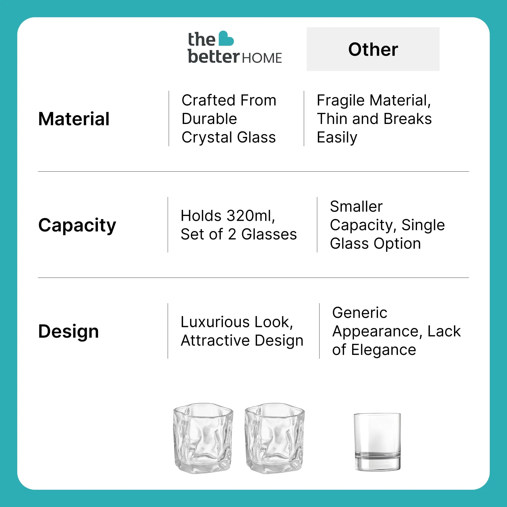The Better Home Zest Juice Glasses Set of 2 (230ml Each) | Water Glasses | Cold Drink Glass | Lead Free Drinking Glasses | Kitchen Gift Items | Assorted Set | Kaanch Ke Glass | Housewarming Gifts