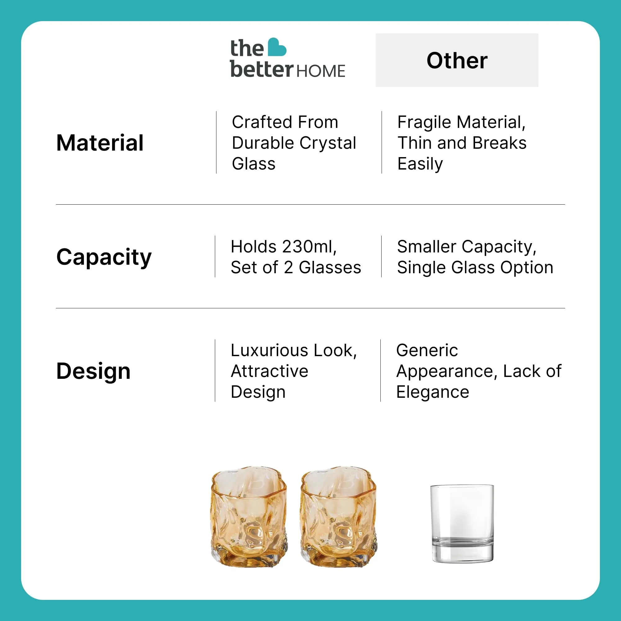 The Better Home Zest Water Glasses Set of 2 (230ml Each) | Juice Glasses | Lead Free Drinking Glasses | Kanch Ke Glass | Kitchen Gift Items | Cold Drink Glass | Cocktail Glass | Housewarming Gifts